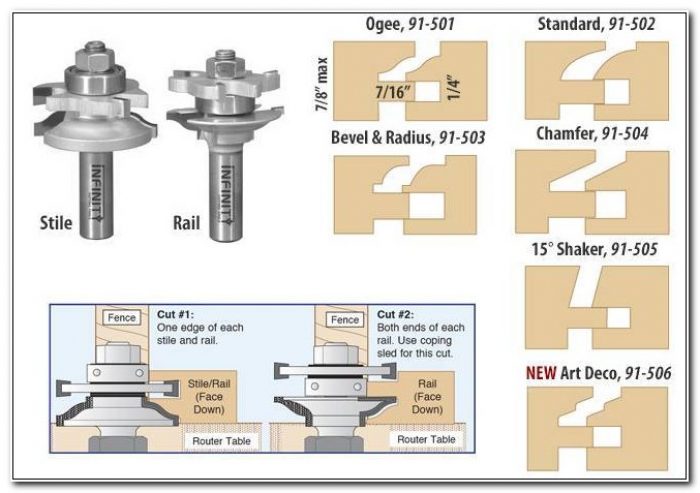 Cabinet Door Router Bits Uk Cabinet Home Design Ideas